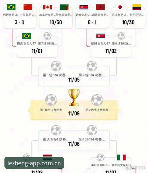 U17世界杯抽签结果解读指南：在乐竞体育平台追踪中国男女足征程